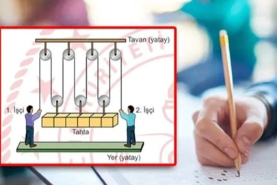 LGS’de tartışmalı “makara sistemi” sorusu