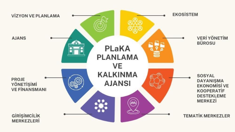 Nilüfer Belediyesi, Türkiye'de bir ilke imza attı